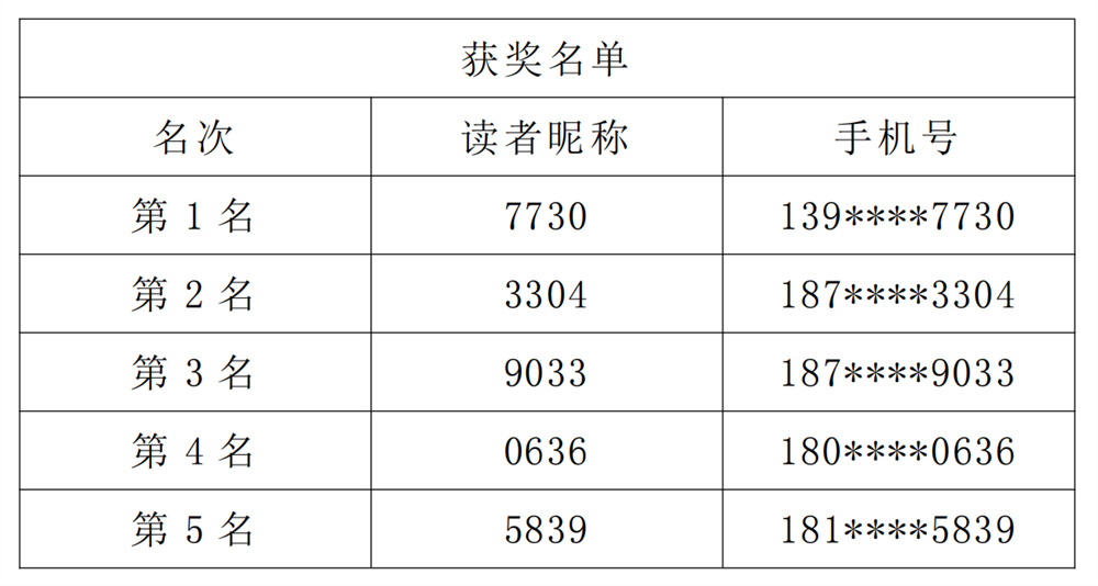 获奖名单公布：”军民连心+鱼水情深+庆华诞”线上双拥知识问答获奖名单_00.jpg