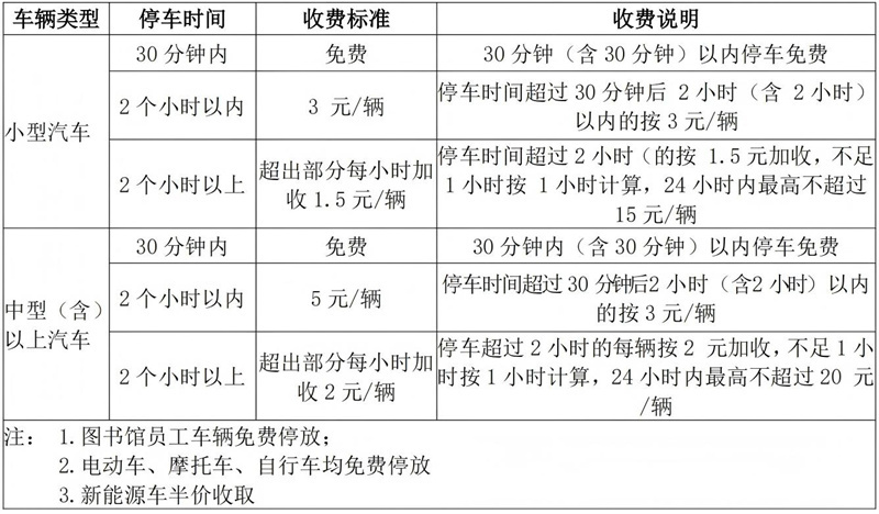 北海市图书馆停车场恢复收费通告