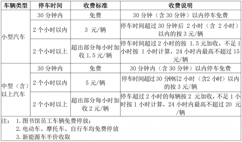 （办改20250910）北海市图书馆停车场恢复收费通告(1)_01.jpg
