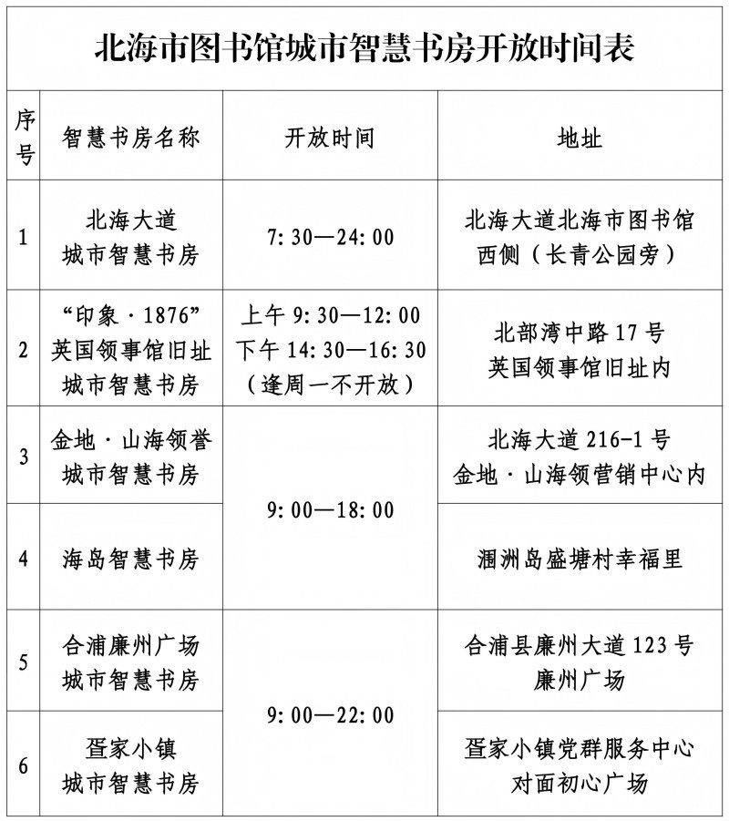 北海市图书馆关于恢复正常开放的通告
